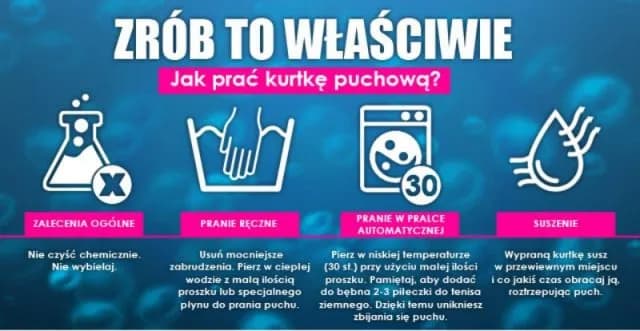 Jak prać kurtkę puchową w pralce? Poradnik, który uratuje Twój puch!